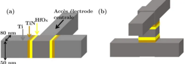 Figure 3-1 (a) Schéma d’un dispositif CRS fabriqué en utilisant le procédé nanodamascène