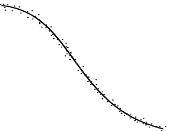 Figure 7 : Illustration de l'approximation d'une surface définie par un nuage de points imprécis en utilisant l'analogie avec une courbe 2D.