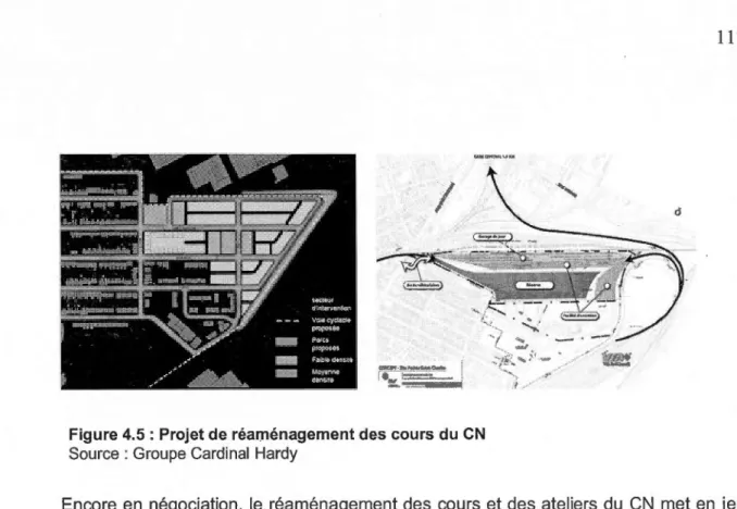 Figure 4.5 : Projet de réaménagement des cours du CN  Source : Groupe Cardinal  Hardy 