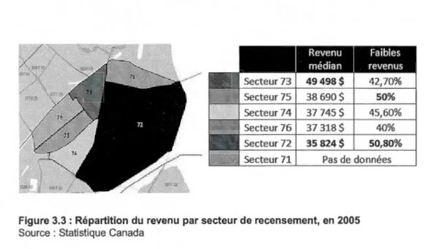 Figure 3.3: Répartition  du  revenu  par secteur de recensement,  en  2005  Source : Statistique Canada 