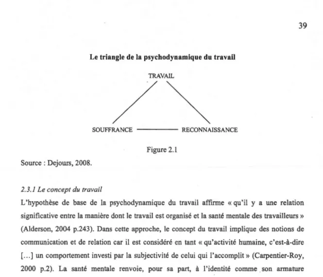 Figure 2.1  Source : Dejours, 2008. 