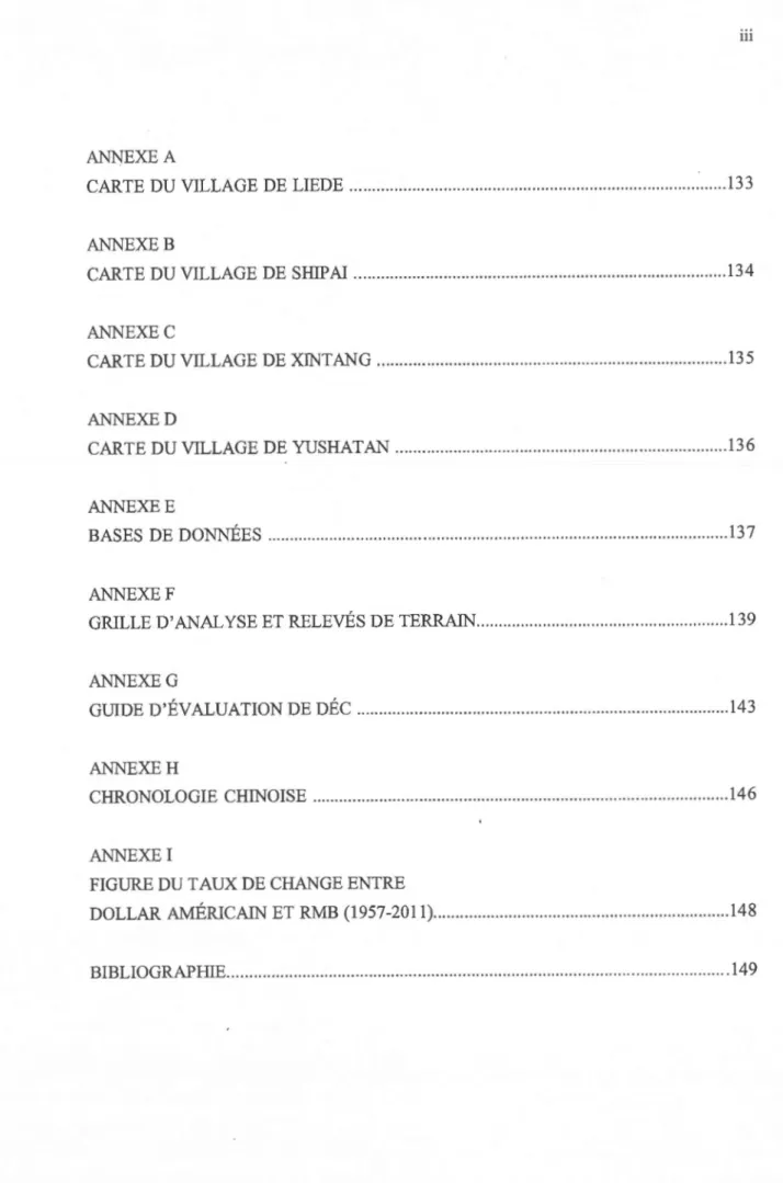 FIGURE DU TAUX DE CHANGE ENTRE 