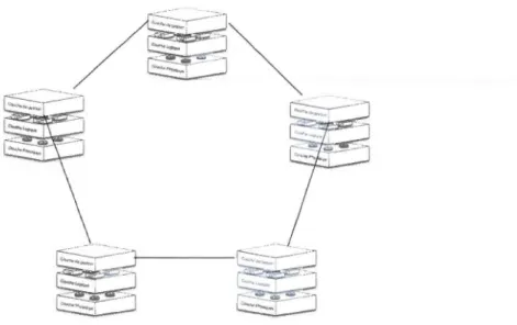 Figure 1.3 Découverte des ressources dans  un  réseau  d'équipements virtualisés 