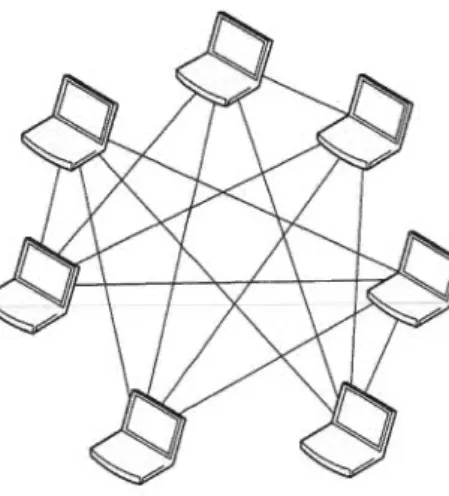 Figure 3.1 1 Topologie avec  M=4 