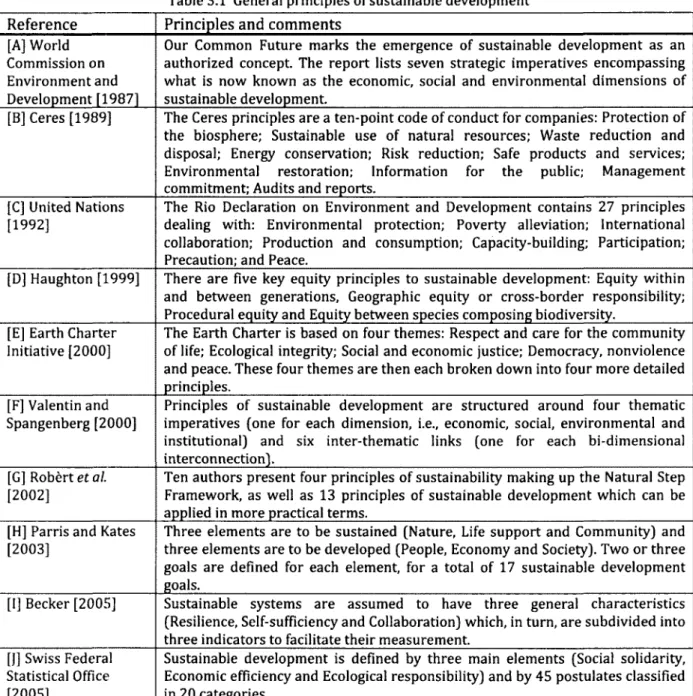 Table 3.1  General principles of sustainable development  Reference  Principles and comments 