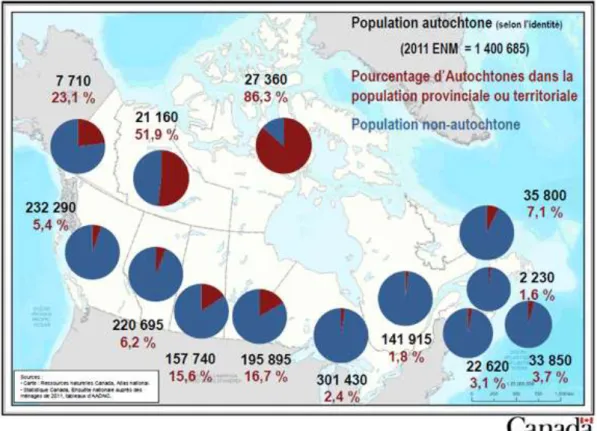 Figure 1.1 Population autochtone au Canada selon l’identité (Source : tiré de AADNC, 2011)