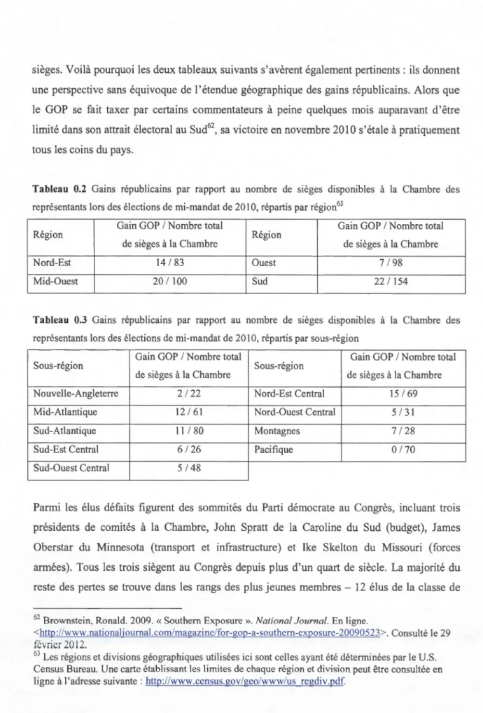 Tableau  0.2  Ga ins  républi cains  par  rapport  au  nombre  de  sièges  disponibles  à  la  Chambre  des  représentant s lors des électi ons de  mi-ma ndat  de 201 0, répartis par région 63 