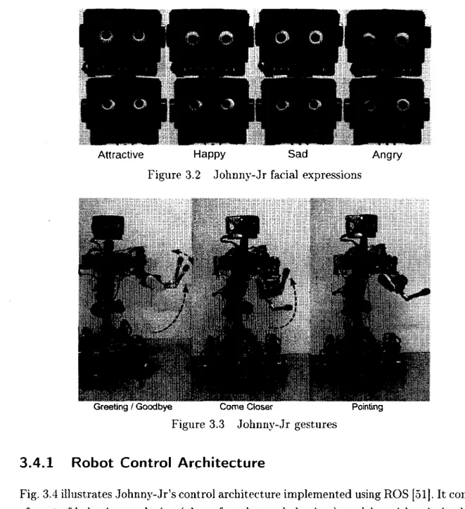 Figure  3.2  Johnny-Jr  facial  expressions