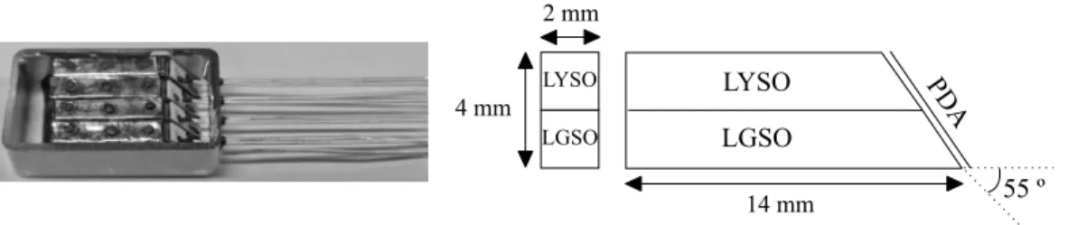 Figure 3.2 Module de détection du LabPET montrant quatre paires de scin- scin-tillateurs LYSO/LGSO couplées à quatre PDA.