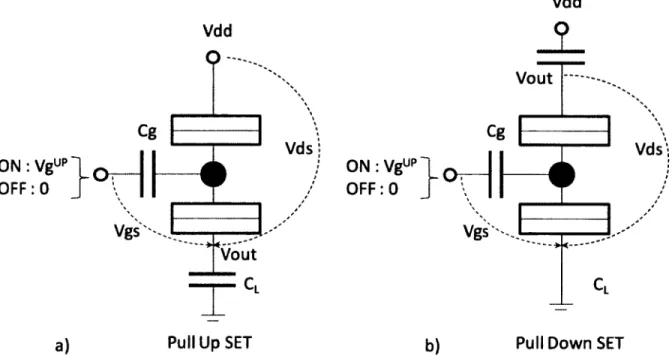 Fig u re 2-9  S chém atisation  d 'u n   SE T   pull  up  (a), et  d 'u n   SE T   pull dow n  (b)