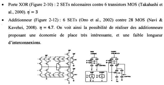 Figure 2-12  Illu stra tio n   d 'u n   a d d itio n n e u r C M O S  à  g au ch e  (N avi  &amp;   K avehei