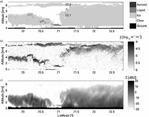 Figure 11. TIC1/2A observed on 1 April 2008: (a) Dardar Mask, (b) total lidar attenuated backscatter and (c) radar reflectivity.