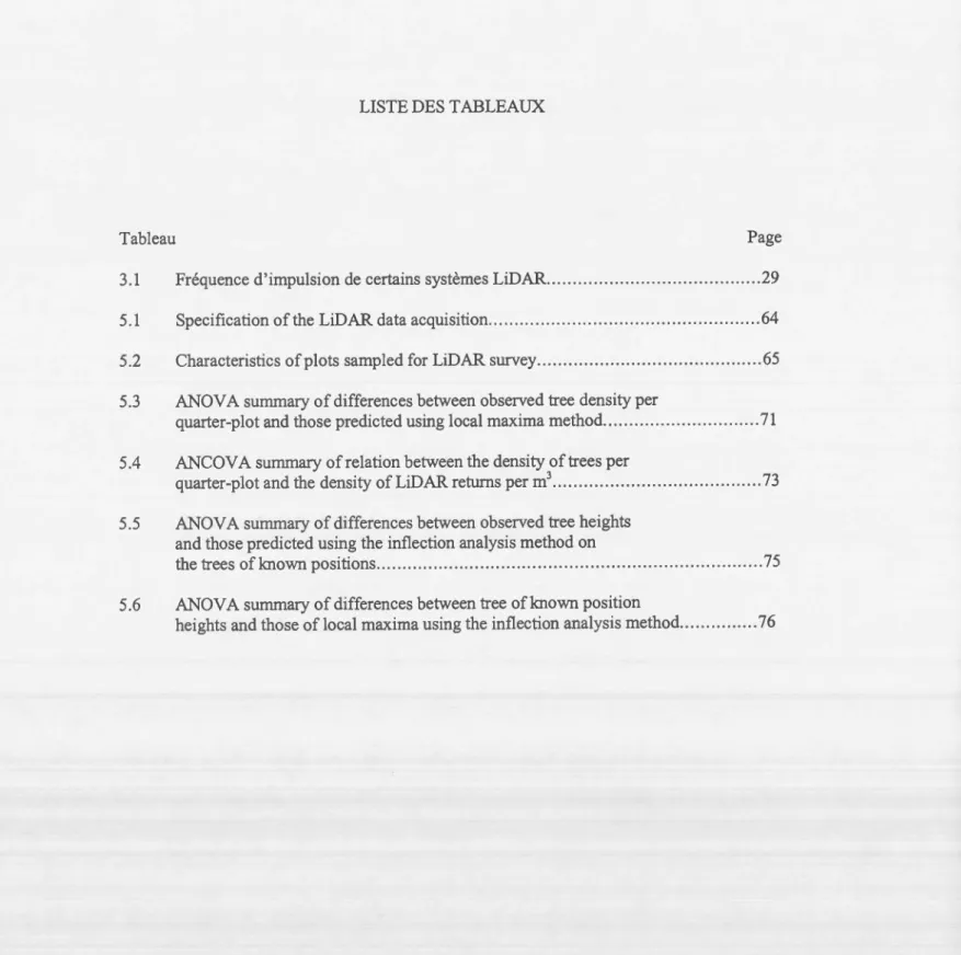 Tabl eau  Page 