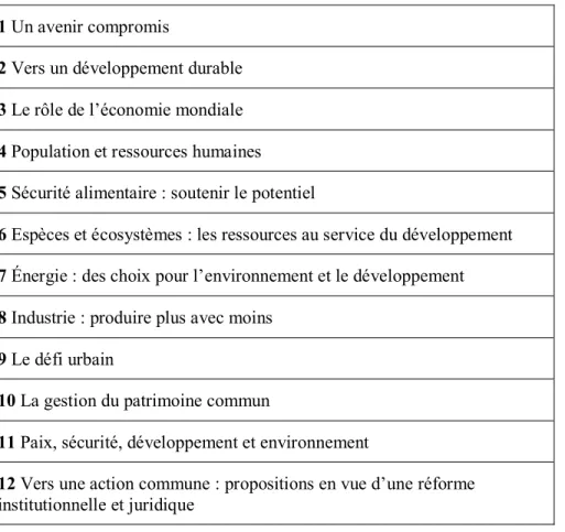 Tableau 3.1 Chapitres du rapport Brundtland (tiré de : Notre avenir à tous, 1987) 