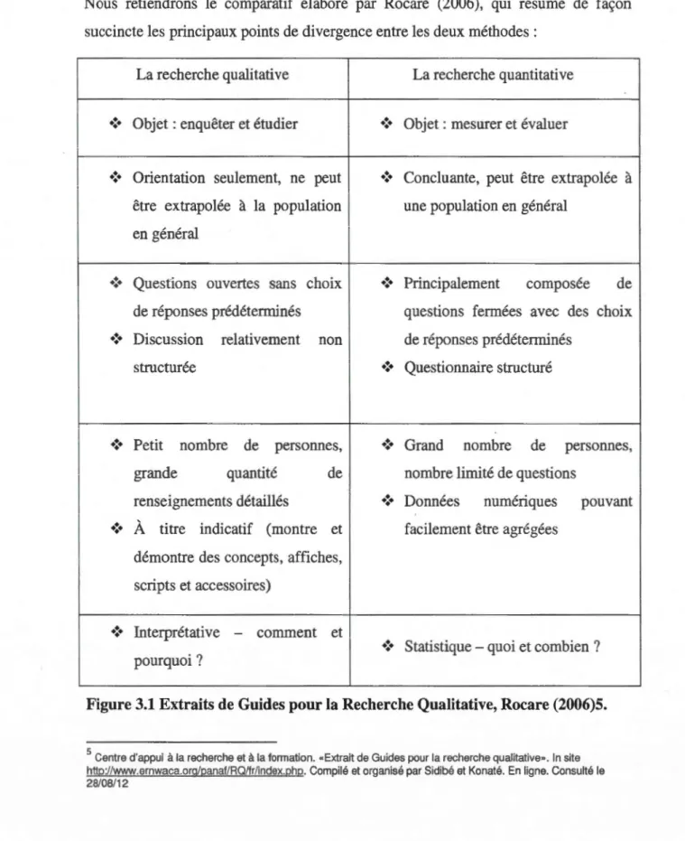 Figure 3.1 Extraits de Guides pour la Recherche Qualitative, Rocare (2006)5. 