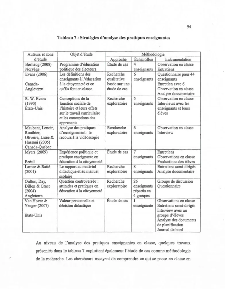 Tableau 7: Stratégies d 'analyse des pratiques enseignantes 