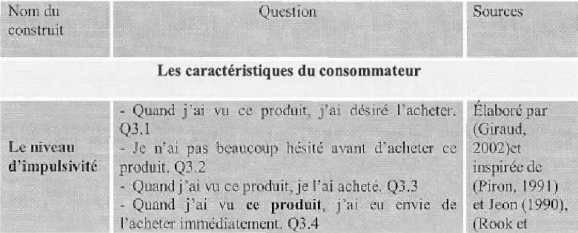 Tableau 3.1  Les échelles de mesures  retenues 