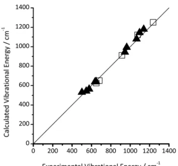 Figure 3. a) Histograms showing the distribution of free energies of  defects in LiFePO 4  (solid bars) and FePO 4  (open bars) among 50 Super  Cells with 8% site exchange defect concentration