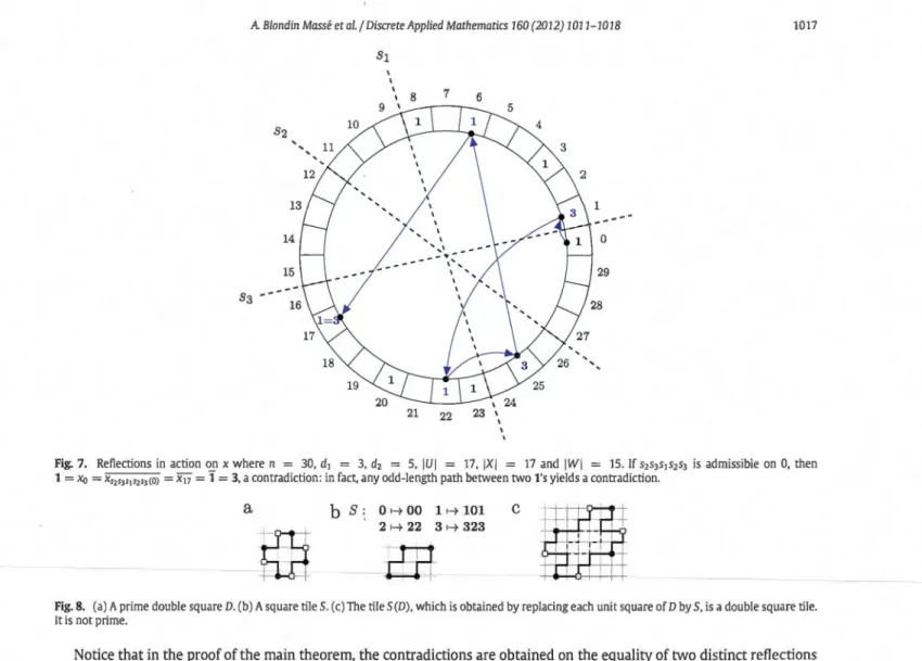 Fig. 7.  Reflections in  action  on  x  where  n  =  30, d 1  =  3,  d 2  =  5,  lU I  =  17,  lXI  =  17  and  IWI  =  15