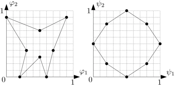 Figure 5 – Paire de modèles pour l’exemple 1D. Les fonctions de mesure sont les fonctions de coordonnées x et y.