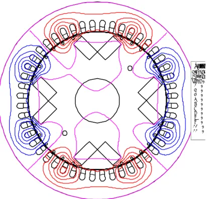 Figure II. 9. Distribution des lignes de champs pour X ′    d La réactance transitoire est calculée selon la formule suivante : 