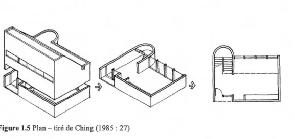 Figure 1.5  Plan - tiré de Ching (19 85  : 27) 