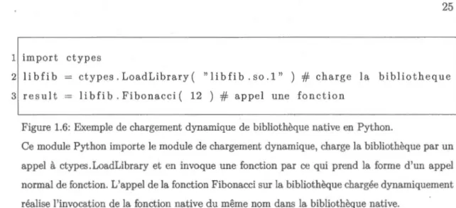 Figure 1.6:  Exemple de chargement  dynamique de  bibliothèque nat ive  en Python. 
