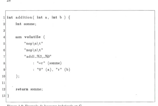 Figure  1.8:  Exemple de  langages imbriqués  en  C. 