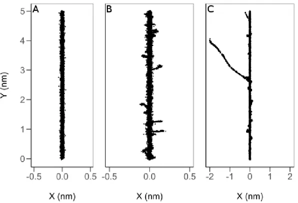 Figure  1.4.  We  note  that  while  all  of  the  primary  tracks  can  be  considered  similarly  straight,  the  secondary  electrons  are  ejected  at  different  points  with  corresponding  branch  track  distance  increasing  with  the  velocity  of