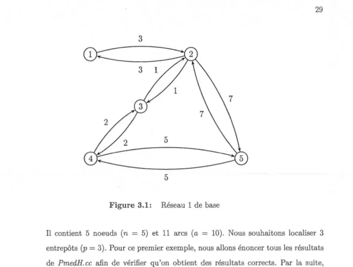 Figure 3.1:  Réseau  1 de  base 