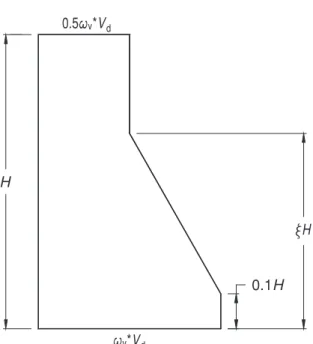 Figure 3.7: Design envelope of the shear forces over the building height [179].