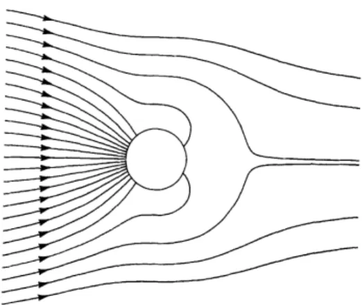 Figure 1.8: Poynting vector of an metal nanoparticle irradiated with a plane wave corresponding to the plasmon frequency [51]