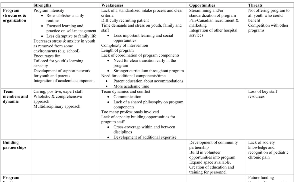 Table S2. Expert Panel Survey Response Context Analysis 