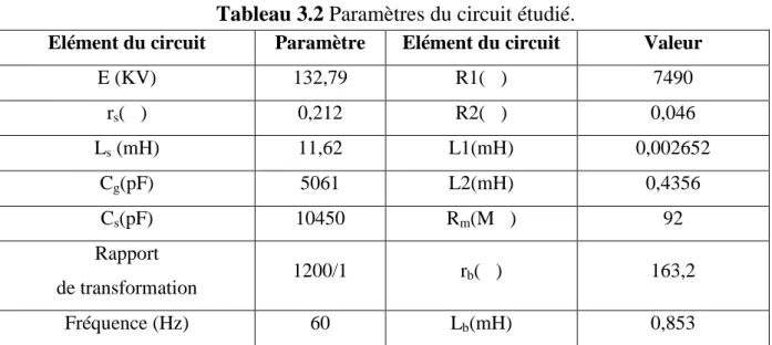 Figure 3.6 Allure de la tension dans le point de mesure A.