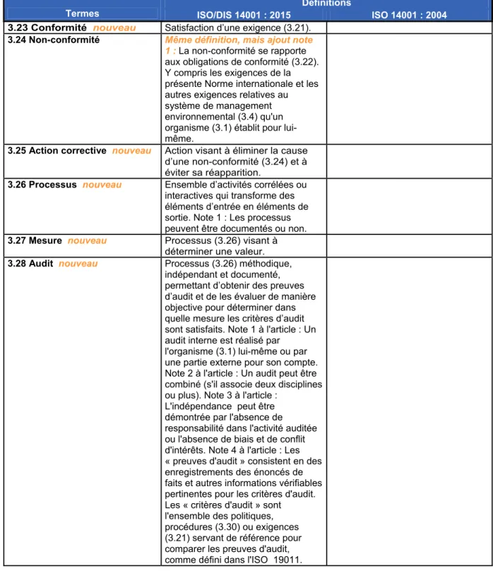 Tableau 3.2 : Nouveaux termes et définitions proposés par ISO/DIS 14001 : 2015 (suite) 