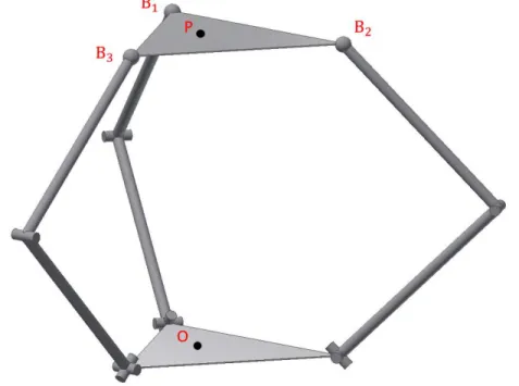 Figure 2.1 – Présentation des points connus lors de la résolution du PGI.