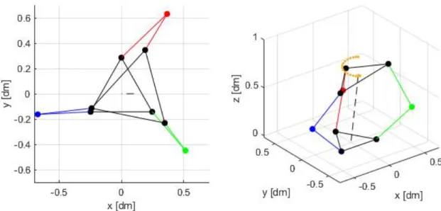 Figure 2.5 – Présentation d’un simulateur de trajectoire du mécanisme fait sur Matlab