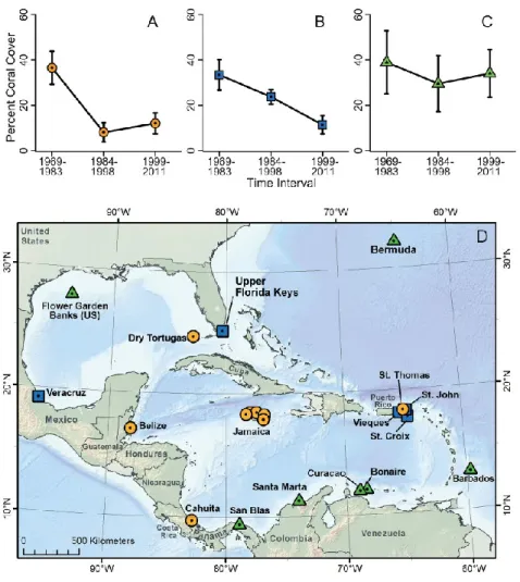 Figure  1.1  Changement  temporel  de  la  couverture  corallienne.  Sur  les  21  sites  cartographiés  regroupés en fonction de la quantité totale de changement sur les trois intervalles de temps et du  rythme de changement