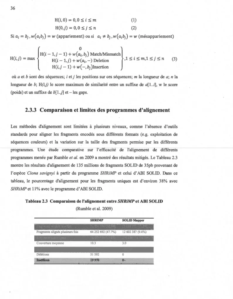 Tableau 2.3  Comparaison de l'alignement entre SHRiMP et ABI SOLID  (Rumble et al.  2009) 