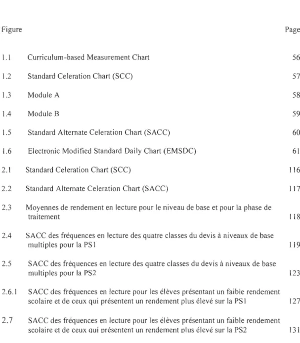 Figure	  Page 