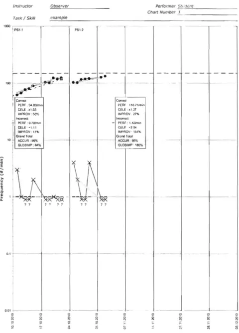 Figure 6.  Electronic Modified Standard Daily Chart (EMSDC). 