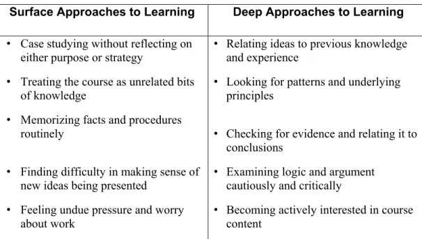 Table 1  –  Characteristics of Deep and Surface Learning 