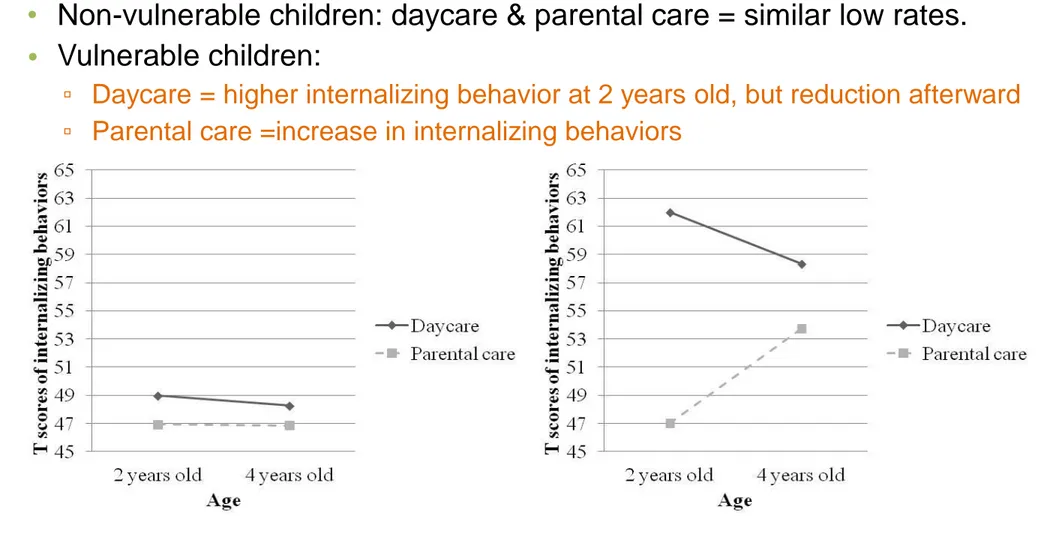 Fig 2. a) Non-vulnerable children Fig 2. b) Vulnerable children