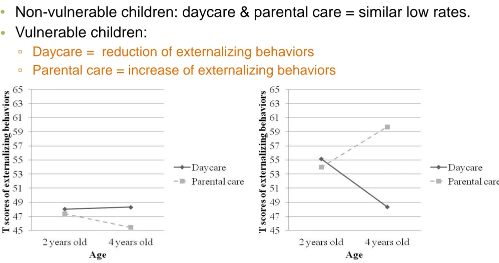 Fig 1. a) Non-vulnerable children Fig 1. b) Vulnerable children