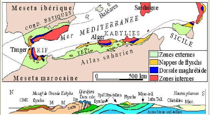 Figure I.4 : Carte structurale schématique de la chaîne des Maghrébides montrant les principaux ensembles structuraux de l’Afrique du Nord, d'après Durand-Delga (1969).