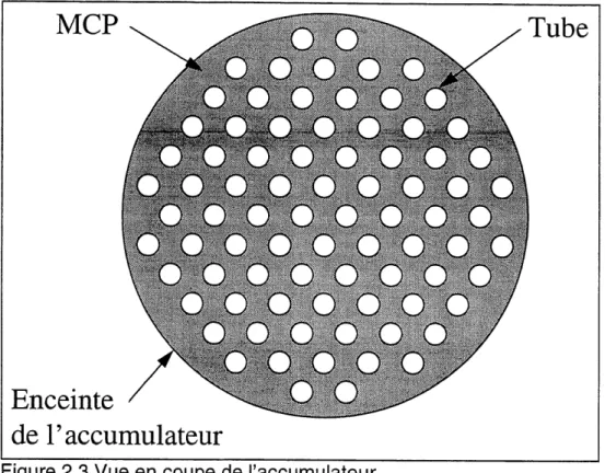 Figure 2.3 Vue en coupe de I'accumulateur