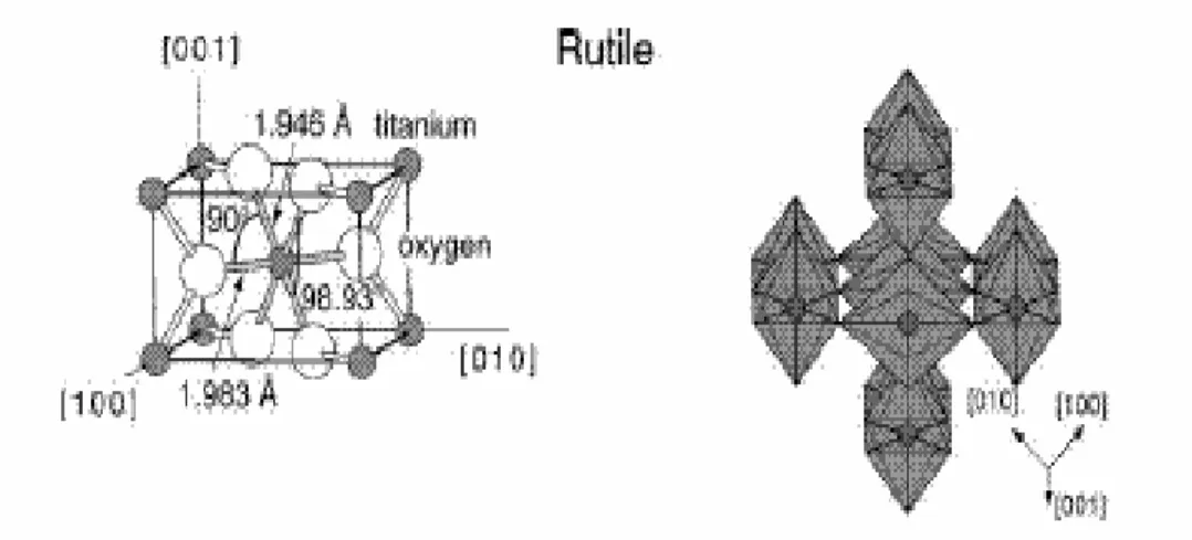 Figure II.3: Structure du dioxyde de titane forme rutile [31] 