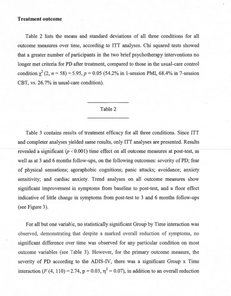 Table  2  lists  the  means  and  standard  deviations  of all  three  conditions  for  all  outcome  measures  over  time,  according  to  ITT  analyses 