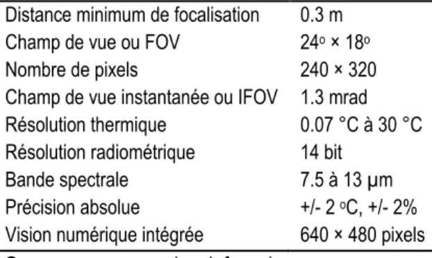 Tableau 3.5 : Espace de résolution de la caméra ThermaCAM SC2000  Distance minimum de focalisation  0.3 m 