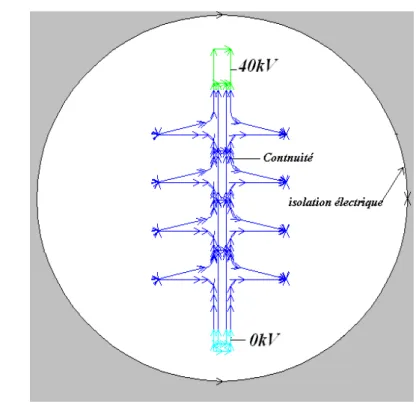 Fig. 4 .5  Conditions aux limites appliquées